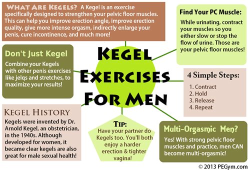 Kegel