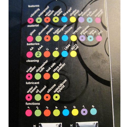 Information overview at the back of the package