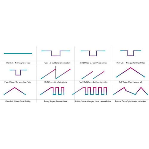 Moka Modes