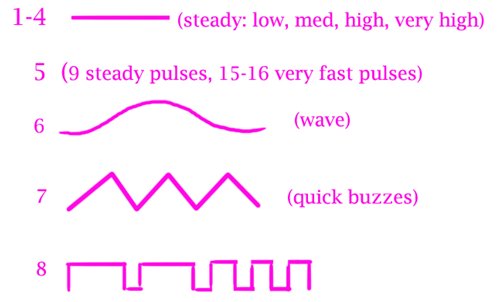 Pulse Chart