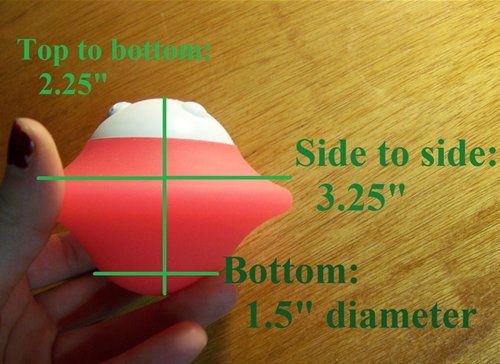 Measurements