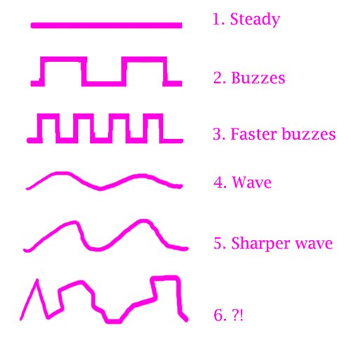 Mona 2 pattern chart