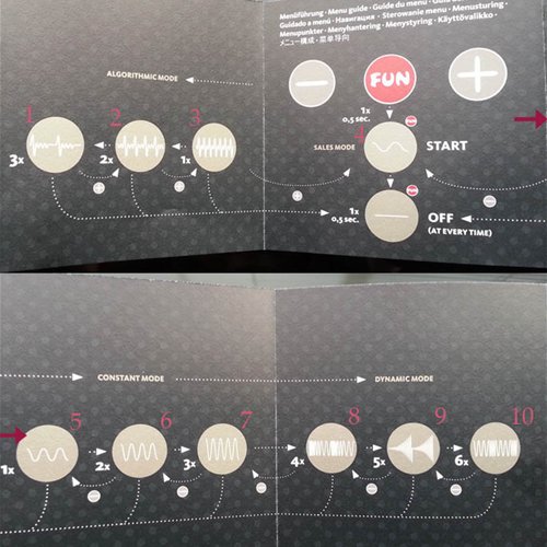 Modes