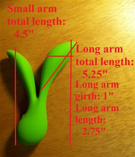 Measurements