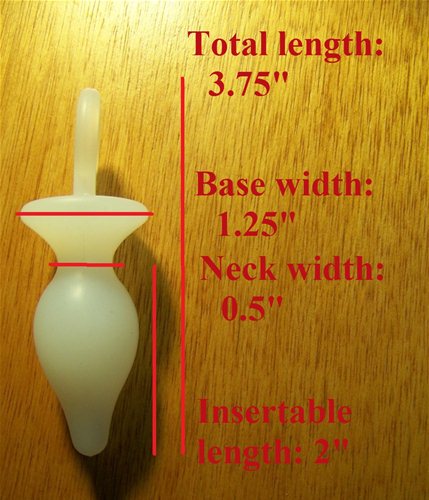 Measurements