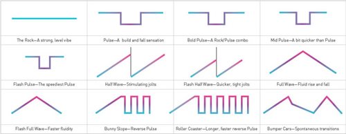 Zizo patterns
