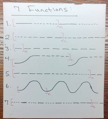 List of Functions