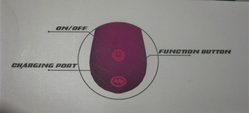 Box 1