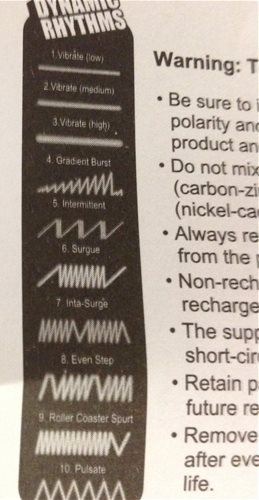 the 10 rhythms