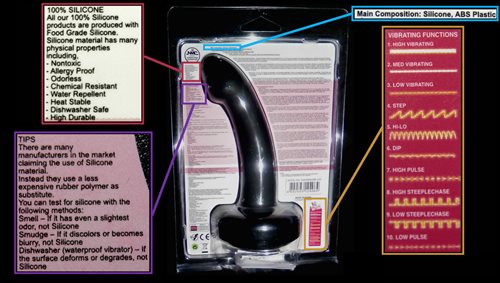 Package Back with Labels