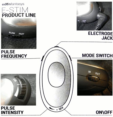 Controller Information