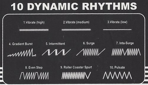 10 Dynamic Rhythms