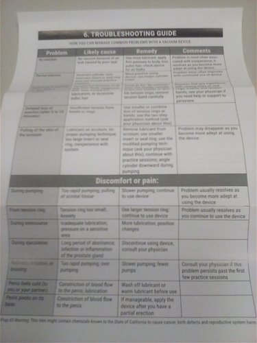Pump Instructions (Back)
