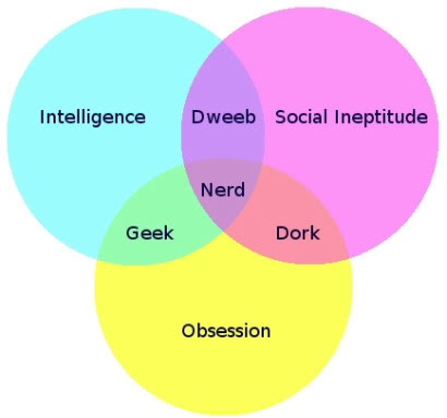 nerd Logo