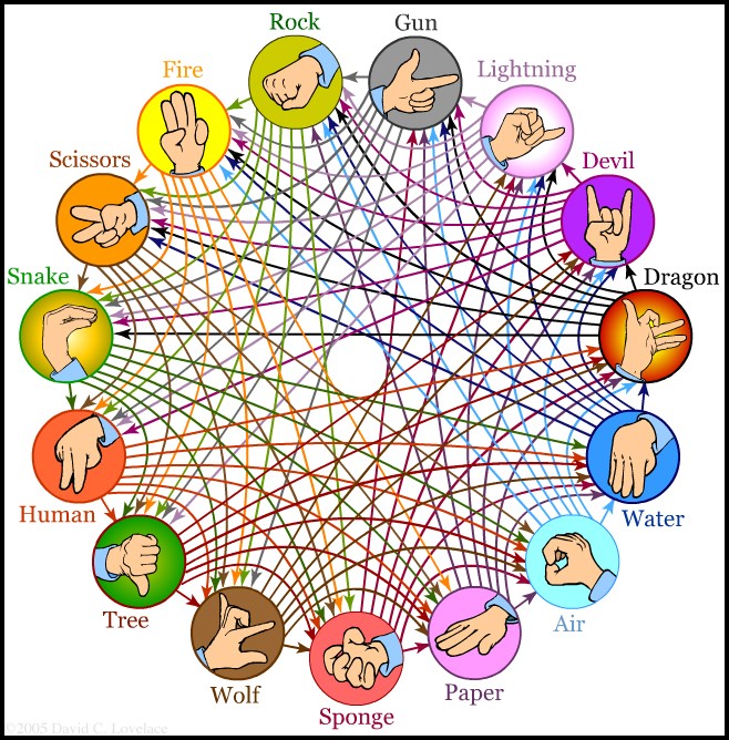 rock paper scissors+