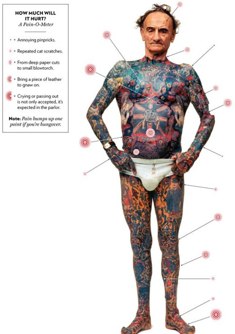 Насколько больно делать. Места для татуировок. Больные места для татуировок. Расположение татуировок на теле. Зоны боли тату.