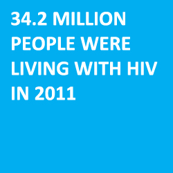 Why AIDS is Still a Big Deal
