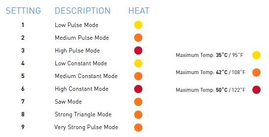 Heat Chart
