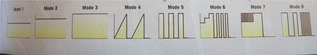 Sinfonia Vibration Levels