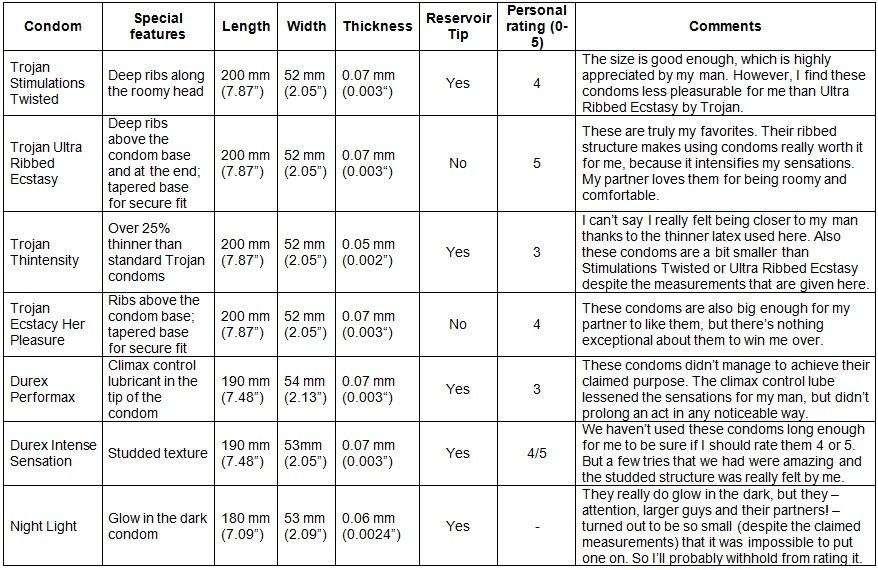 Condom Comparison Chart