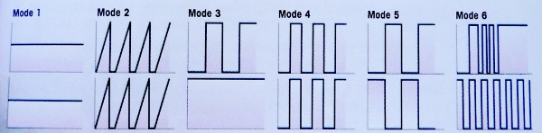vibrationmodes