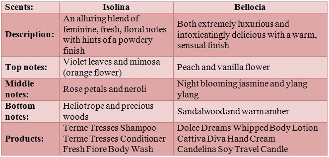 scents
