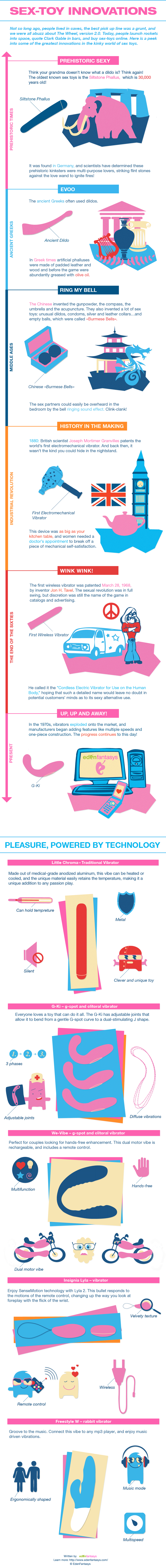 Fun Facts about Sexy Toy Innovations!